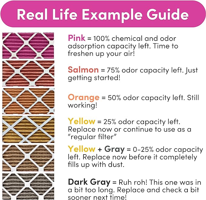 Colorfil 14x24x1 Air Filter (4-Pack) | Made in the USA | Color Changing | Remove Cat and Dog Odor | MERV 8 for Pet Hair Dander and Dust | 13.75"x23.75"x0.75" Exact Size